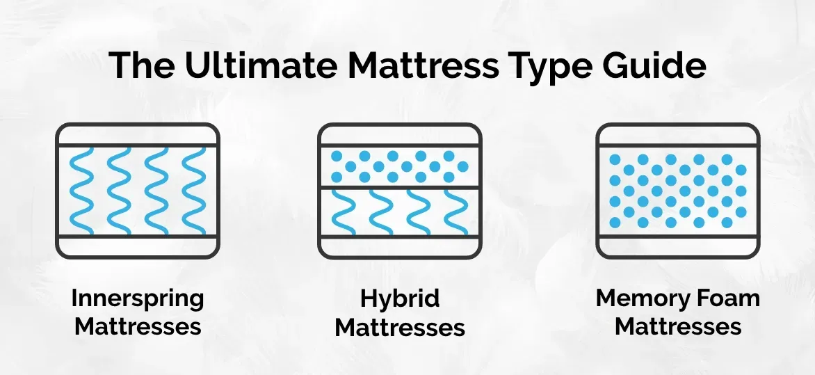 graphic of differences between innerspring, hybrid and memory foam mattresses